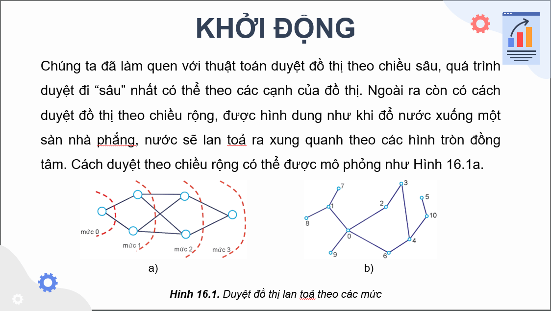 Giáo án điện tử Chuyên đề Tin 12 Kết nối tri thức Bài 16: Kĩ thuật duyệt đồ thị theo chiều rộng | PPT Chuyên đề học tập Tin học 12