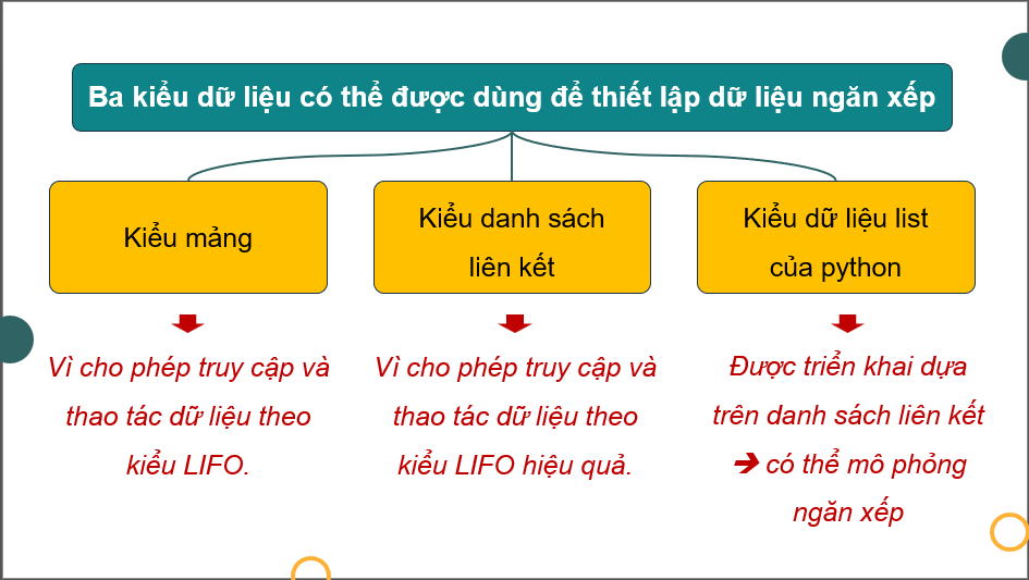 Giáo án điện tử Chuyên đề Tin 12 Kết nối tri thức Bài 2: Kiểu dữ liệu ngăn xếp | PPT Chuyên đề học tập Tin học 12