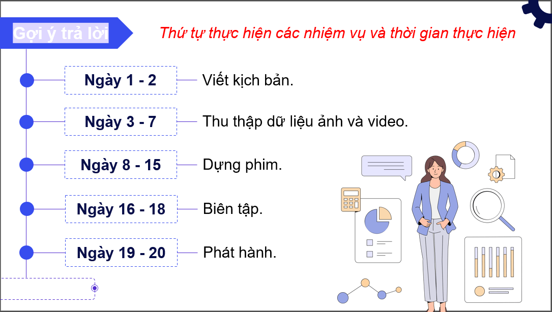 Giáo án điện tử Chuyên đề Tin 12 Kết nối tri thức Bài 2: Thiết lập tiến độ dự án | PPT Chuyên đề học tập Tin học 12