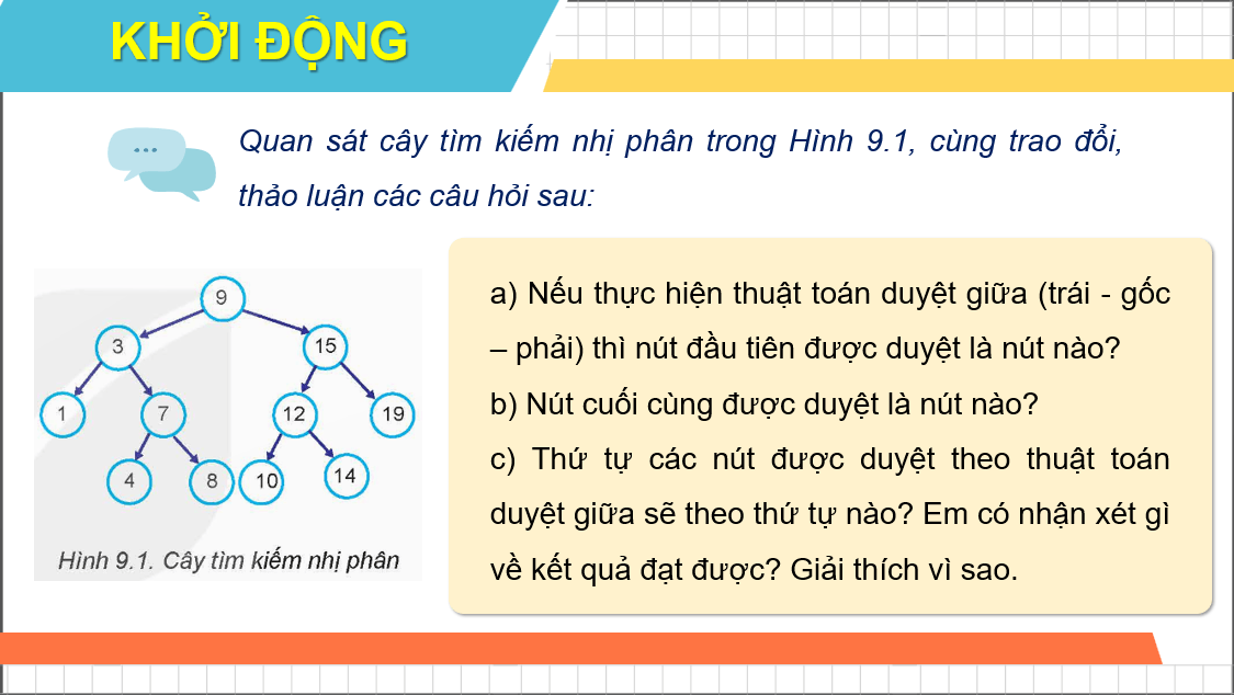 Giáo án điện tử Chuyên đề Tin 12 Kết nối tri thức Bài 9: Các thuật toán duyệt trên cây tìm kiếm nhị phân | PPT Chuyên đề học tập Tin học 12