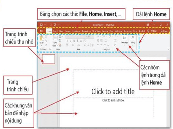 Giáo án Tin học lớp 3 Bài 10: Trang trình chiếu của em | Chân trời sáng tạo