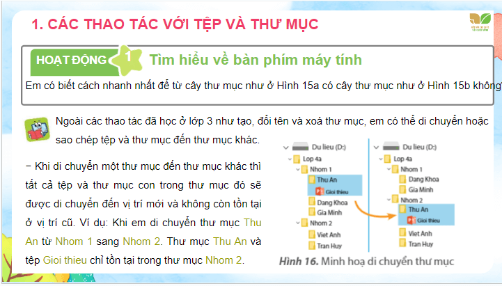 Giáo án điện tử Tin học lớp 4 Kết nối tri thức Bài 5: Thao tác với tệp và thư mục | PPT Tin học 4