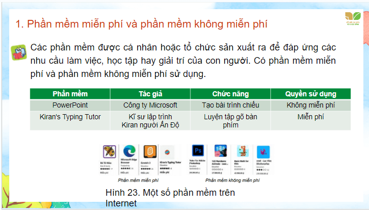 Giáo án điện tử Tin học lớp 4 Kết nối tri thức Bài 6: Sử dụng phần mềm khi được phép | PPT Tin học 4