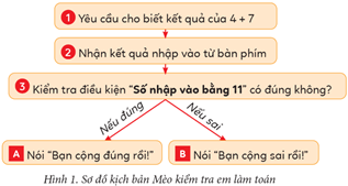 Giáo án Tin học lớp 5 Cánh diều Bài 12: Cấu trúc rẽ nhánh