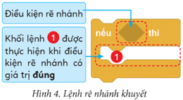 Giáo án Tin học lớp 5 Cánh diều Bài 12: Cấu trúc rẽ nhánh