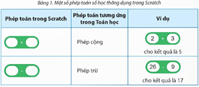 Giáo án Tin học lớp 5 Chân trời sáng tạo Bài 12: Viết chương trình để tính toán