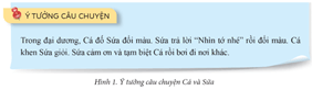 Giáo án Tin học lớp 5 Cánh diều Bài 14: Thực hành viết kịch bản và tạo chương trình