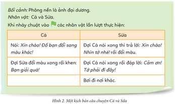 Giáo án Tin học lớp 5 Cánh diều Bài 14: Thực hành viết kịch bản và tạo chương trình