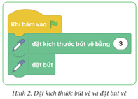 Giáo án Tin học lớp 5 Cánh diều Bài 2: Thực hành tạo chương trình về hình đơn giản