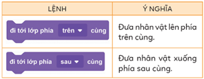 Giáo án Tin học lớp 5 Cánh diều Bài 4: Thực hành tạo chương trình hoạt hình cho nhân vật