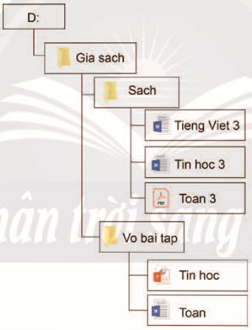 Giáo án Tin học lớp 5 Chân trời sáng tạo Bài 4: Tổ chức, lưu trữ và tìm tệp, thư mục trong máy tính