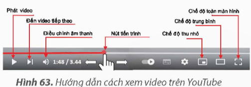 Giáo án Tin học lớp 5 Kết nối tri thức Bài 8B: Làm sản phẩm thủ công theo video hướng dẫn
