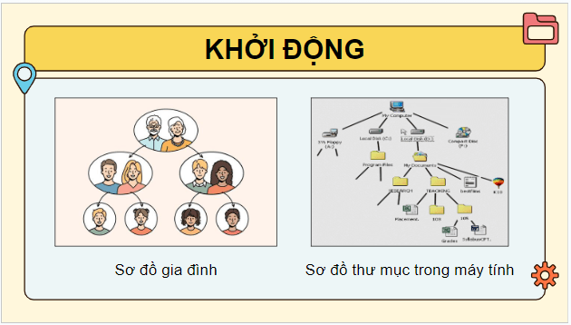 Giáo án điện tử Tin học lớp 5 Kết nối tri thức Bài 4: Cây thư mục | PPT Tin học 5