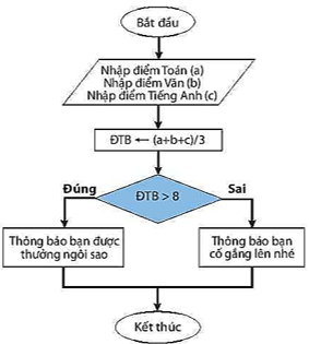 Giáo án Tin học 6 Kết nối tri thức Bài 17: Chương trình máy tính