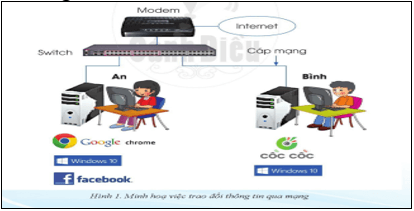 Giáo án Tin học 6 Cánh diều Bài 2: Các thành phần của mạng máy tính