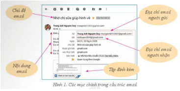 Giáo án Tin học 6 Cánh diều Bài 5: Giới thiệu thư điện tử