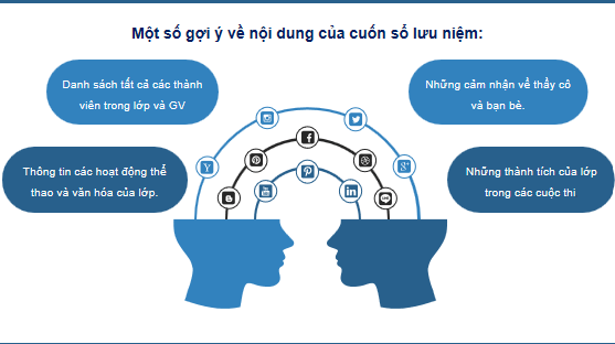 Giáo án điện tử Tin 6 Kết nối tri thức Bài 10: Sơ đồ tư duy | PPT Tin học 6