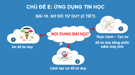 Giáo án điện tử Tin 6 Kết nối tri thức Bài 10: Sơ đồ tư duy | PPT Tin học 6