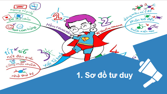 Giáo án điện tử Tin 6 Kết nối tri thức Bài 10: Sơ đồ tư duy | PPT Tin học 6