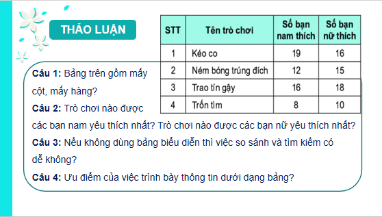 Giáo án điện tử Tin 6 Kết nối tri thức Bài 12: Trình bày thông tin ở dạng bảng | PPT Tin học 6