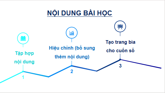 Giáo án điện tử Tin 6 Kết nối tri thức Bài 14: Thực hành tổng hợp: Hoàn thiện Sổ lưu niệm | PPT Tin học 6