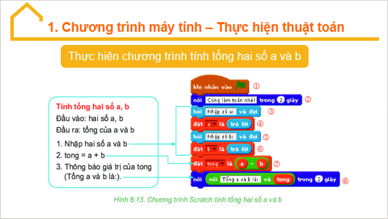 Giáo án điện tử Tin 6 Kết nối tri thức Bài 17: Chương trình máy tính | PPT Tin học 6
