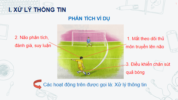 Giáo án điện tử Tin 6 Kết nối tri thức Bài 2: Xử lý thông tin | PPT Tin học 6