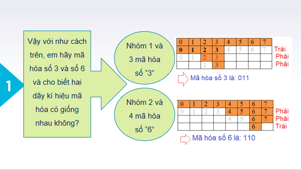 Giáo án điện tử Tin 6 Kết nối tri thức Bài 3: Thông tin trong máy tính | PPT Tin học 6
