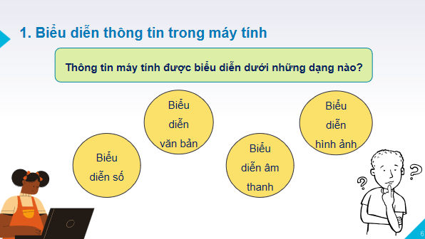 Giáo án điện tử Tin 6 Kết nối tri thức Bài 3: Thông tin trong máy tính | PPT Tin học 6