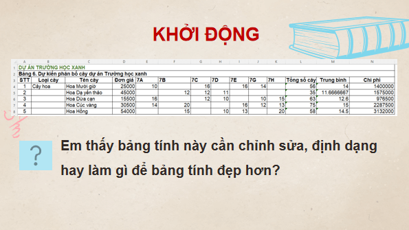 Giáo án điện tử Tin 7 Kết nối tri thức Bài 9: Trình bày bảng tính | PPT Tin học 7