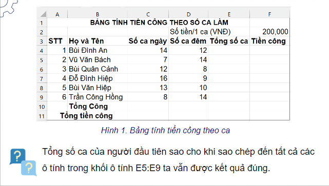 Giáo án điện tử Tin 8 Chân trời sáng tạo Bài 5: Sử dụng địa chỉ tương đối, tuyệt đối trong công thức | PPT Tin học 8