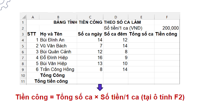 Giáo án điện tử Tin 8 Chân trời sáng tạo Bài 5: Sử dụng địa chỉ tương đối, tuyệt đối trong công thức | PPT Tin học 8