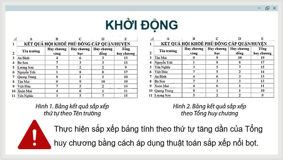 Giáo án điện tử Tin 8 Chân trời sáng tạo Bài 6: Sắp xếp, lọc dữ liệu | PPT Tin học 8