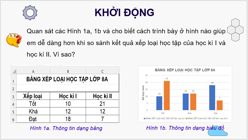 Giáo án điện tử Tin 8 Chân trời sáng tạo Bài 7: Tạo, chỉnh sửa biểu đồ | PPT Tin học 8