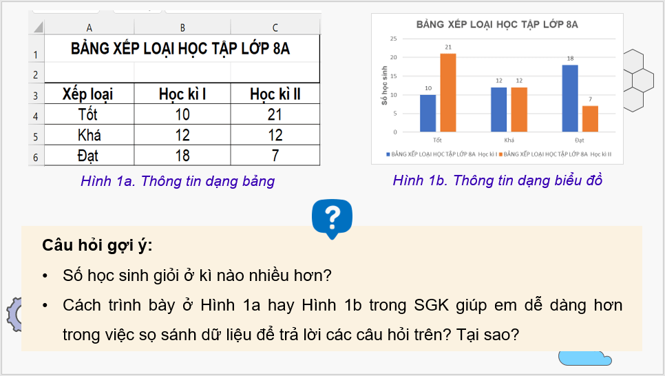 Giáo án điện tử Tin 8 Chân trời sáng tạo Bài 7: Tạo, chỉnh sửa biểu đồ | PPT Tin học 8