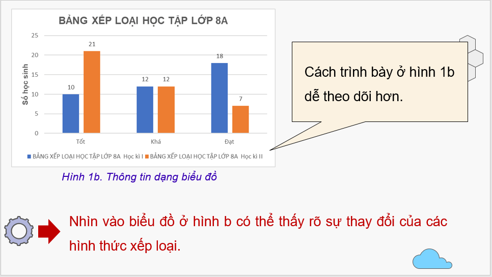 Giáo án điện tử Tin 8 Chân trời sáng tạo Bài 7: Tạo, chỉnh sửa biểu đồ | PPT Tin học 8