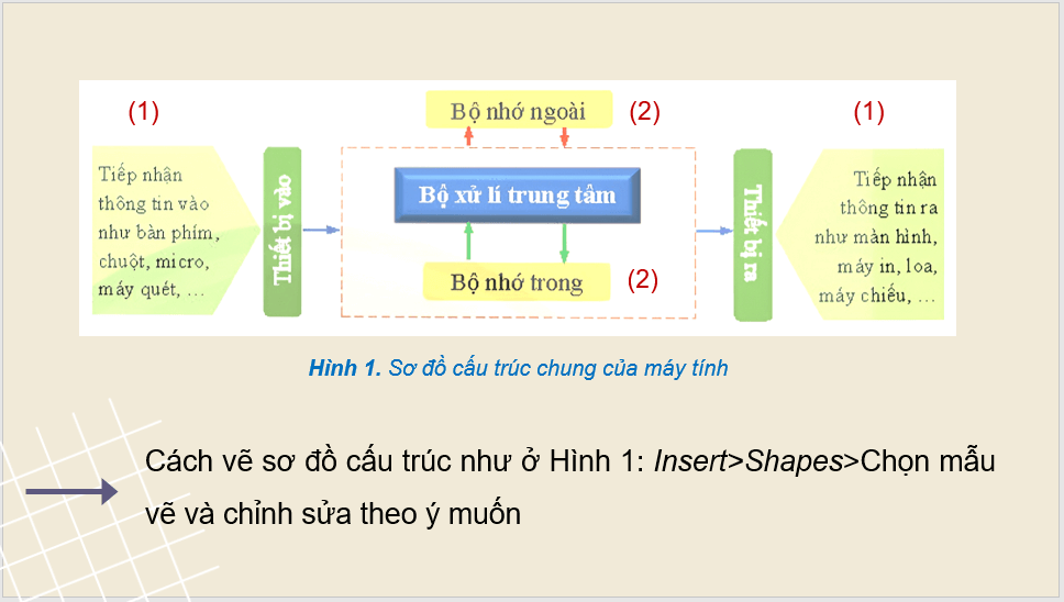 Giáo án điện tử Tin 8 Chân trời sáng tạo Bài 8A: Thêm hình minh họa cho văn bản | PPT Tin học 8