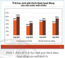 Giáo án Tin học 9 Cánh diều Bài 1: Sử dụng bài trình chiếu trong trao đổi thông tin