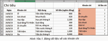 Giáo án Tin học 9 Kết nối tri thức Bài 10a: Sử dụng hàm COUNTIF