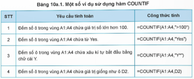 Giáo án Tin học 9 Kết nối tri thức Bài 10a: Sử dụng hàm COUNTIF