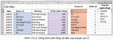 Giáo án Tin học 9 Kết nối tri thức Bài 11a: Sử dụng hàm SUMIF