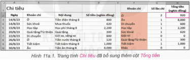 Giáo án Tin học 9 Kết nối tri thức Bài 11a: Sử dụng hàm SUMIF