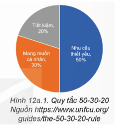 Giáo án Tin học 9 Kết nối tri thức Bài 12a: Sử dụng hàm IF (ảnh 1)