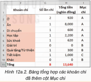 Giáo án Tin học 9 Kết nối tri thức Bài 12a: Sử dụng hàm IF (ảnh 2)