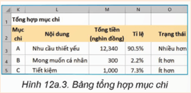 Giáo án Tin học 9 Kết nối tri thức Bài 12a: Sử dụng hàm IF (ảnh 3)