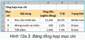 Giáo án Tin học 9 Kết nối tri thức Bài 12a: Sử dụng hàm IF (ảnh 4)