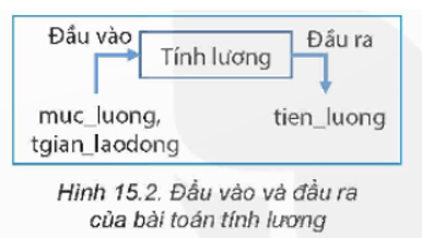 Giáo án Tin học 9 Kết nối tri thức Bài 15: Bài toán tin học (ảnh 2)