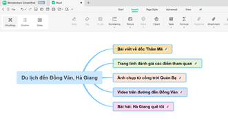 Giáo án Tin học 9 Cánh diều Bài 2: Sử dụng sơ đồ tư duy trình bày thông tin trong trao đổi và hợp tác