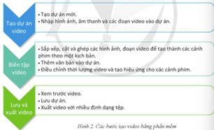 Giáo án Tin học 9 Cánh diều Bài 2: Thực hành làm quen với phần mềm Video Editor