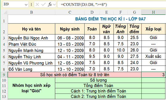 Giáo án Tin học 9 Cánh diều Bài 4: Một số hàm thống kê có điều kiện